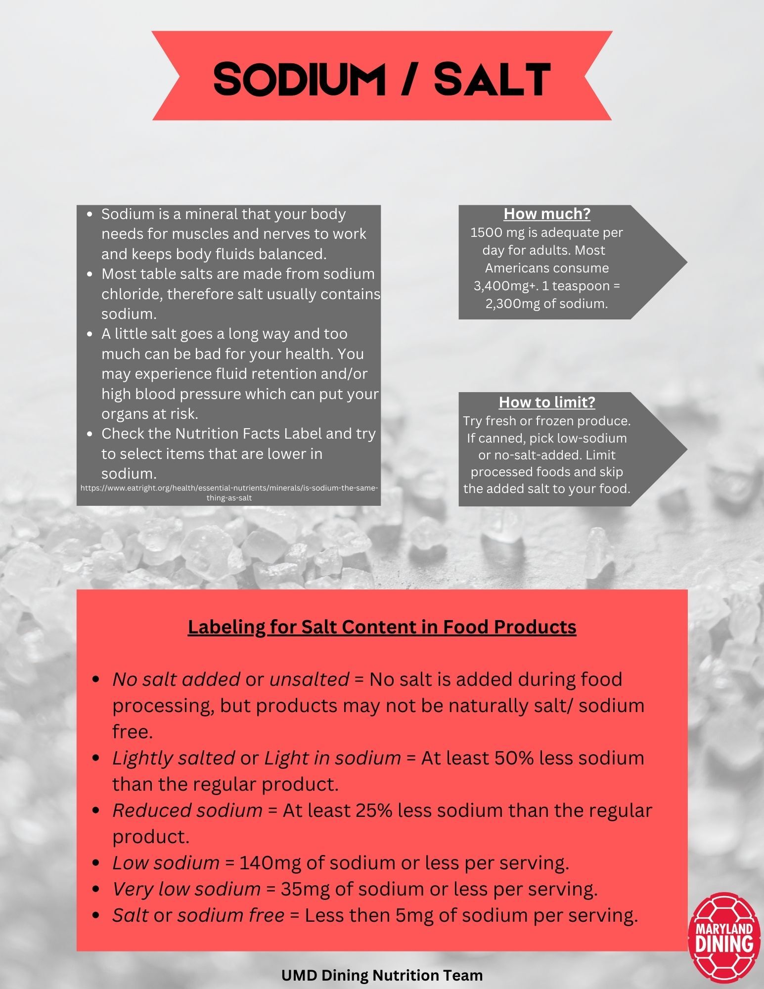 Nutrition Article May 2023 UMD Dining Services